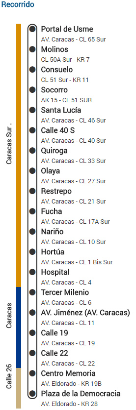 Ruta Portal De Usme Plaza De La Democracia Transmilenio